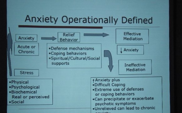 Anxiety Disorder Definition