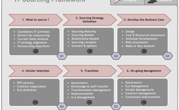 How to write a psychology