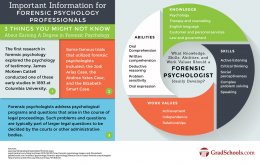 Masters in Forensic Psychology Degree Program Information