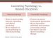 Clinical Psychology VS Counseling Psychology