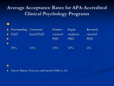 apa accredited phd programs clinical psychology