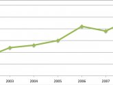 Archival research Psychology